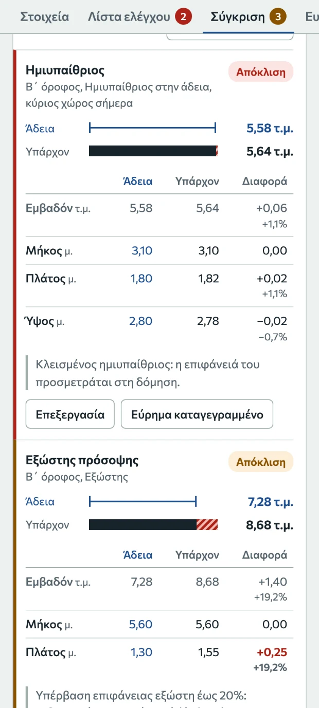 Αυτοψία ΗΤΚ: σύγκριση χώρων άδειας και υπάρχουσας κατάστασης